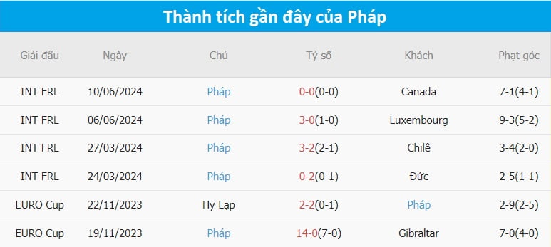 Đội tuyển Pháp